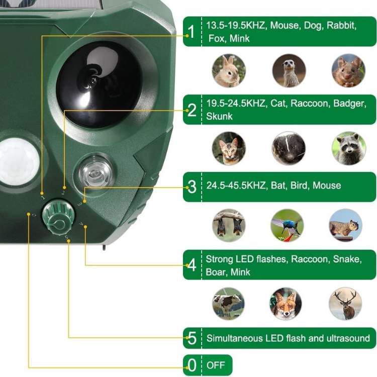Ultrasone Vogel- en Ongedierteverjager op Zonne-energie – Bewegingssensor & LED – Draadloos & Waterdicht – Zonder Gif of Vallen