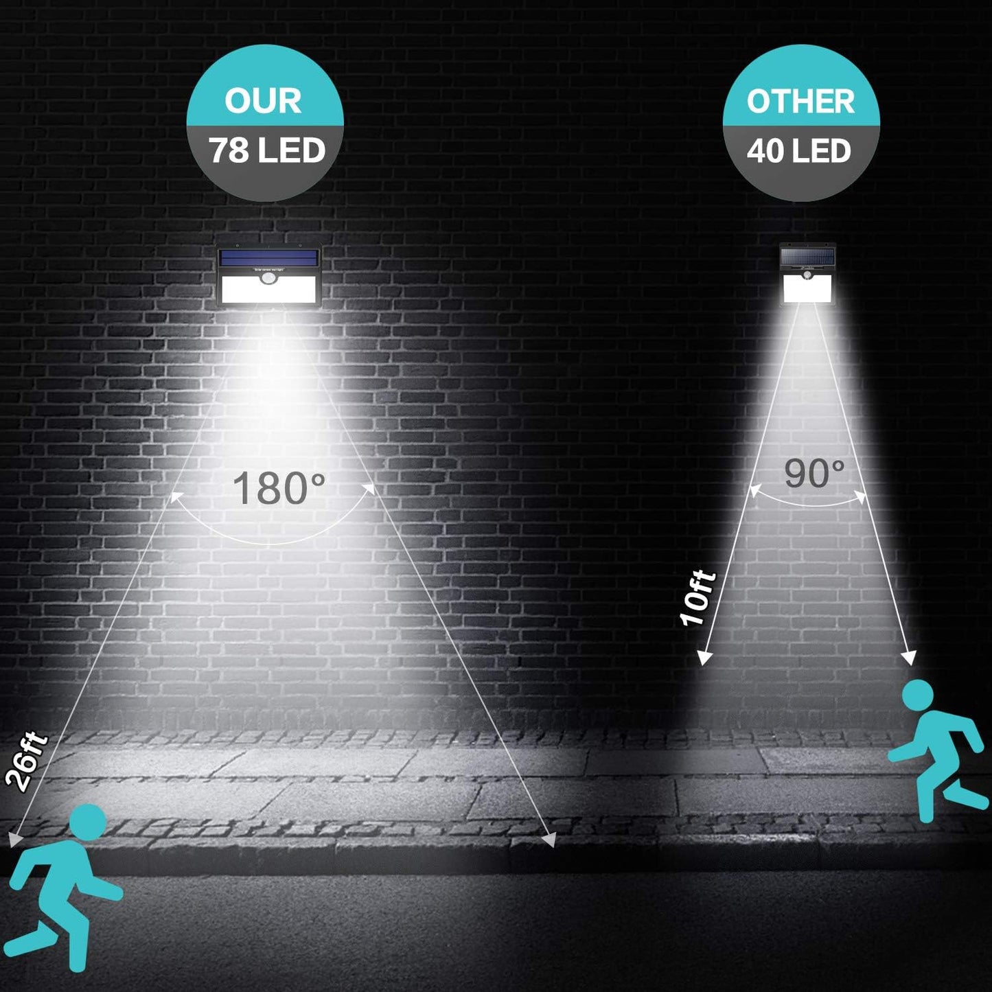 Zonnepaneel Buitenlamp met Bewegingssensor – 78 LED – IP65 Waterdicht – 4 Lichtstanden – Wandmontage