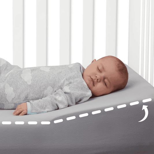 Safe Lift Baby Wiegkussen – 14° Helling voor Reflux en Betere Ademhaling – Waterdicht en Anti-Slip – Past Onder Standaard Matras